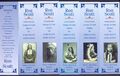 Full set of 50,Native American Indians Issued 1999 by Ron Scott Laminated