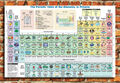 368118 Elements Periodic Table Knowledge Decor Wall Print Poster Plakat