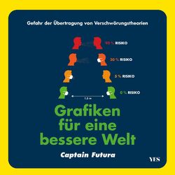 Captain Futura | Grafiken für eine bessere Welt | Buch | Deutsch (2020) | 144 S.