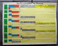 Schulwandkarte Rollbild Lehrtafel Chemie Periodensystem der Elemente