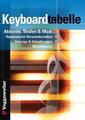 Keyboard-Tabelle | Jeromy Bessler, Norbert Opgenoorth | 1995 | deutsch