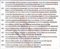 Deutsche Schlagerjuwelen von Various | CD | Zustand gut