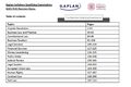 Kaplan Solicitors Qualifikationsprüfung (SQE) SQE1 NOTES 416 Seiten - aktualisiert NOV 2023