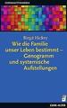 Wie die Familie unser Leben bestimmt - Genogramm und systemische Aufstellungen |