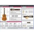 Gitarrenschule, Infotafel - Michael Schulze,